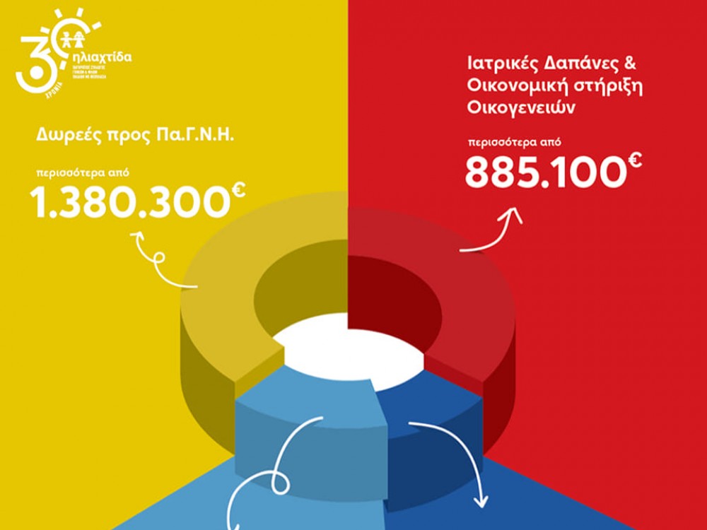 Ηλιαχτίδα - 30 Χρόνια δίπλα στα παιδιά